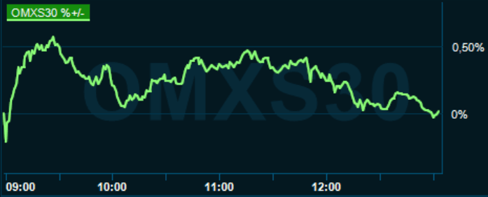 placera-redaktionellt-2020-180621omx1300.PNG