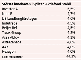 placera-redaktionellt-2020-180621spiltanägande.PNG