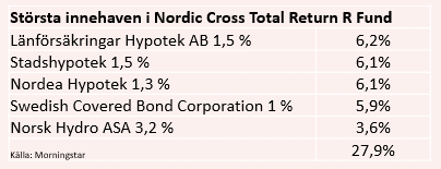 placera-redaktionellt-2020-180920nordiccrossägande.PNG
