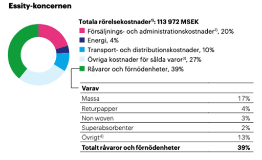 placera-redaktionellt-2020-181220ess1.png