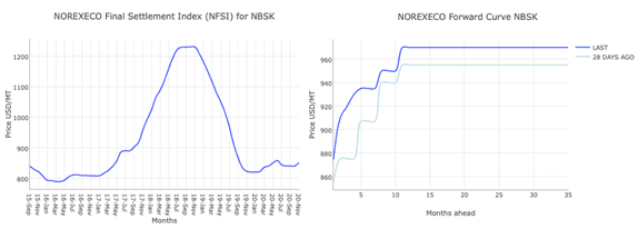 placera-redaktionellt-2020-1812220ess2.png