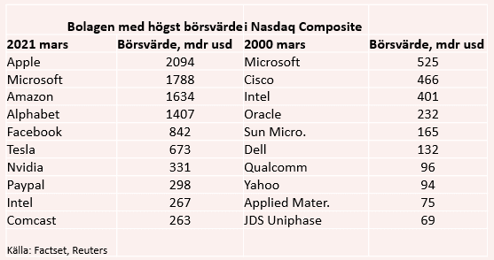 placera-redaktionellt-2020-190321TIDtopkurs2.PNG