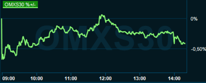 placera-redaktionellt-2020-190321omx1400.PNG