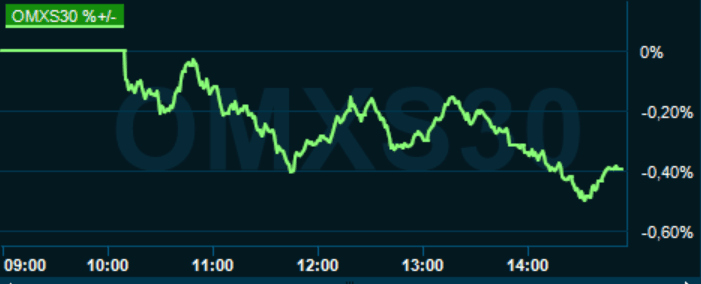 placera-redaktionellt-2020-190421omx1500.PNG
