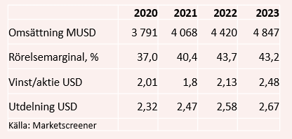 placera-redaktionellt-2020-190421prologistabell.PNG