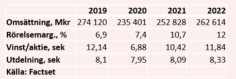 placera-redaktionellt-2020-190520abbtabell.PNG