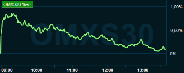 placera-redaktionellt-2020-191020omx1300.PNG