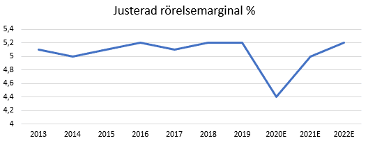 placera-redaktionellt-2020-200121Securitasrörmarg.PNG