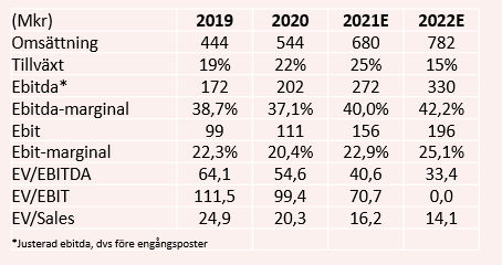placera-redaktionellt-2020-200421hemnetsiffror.PNG