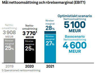 placera-redaktionellt-2020-200521hexagonfinansiellamål.PNG
