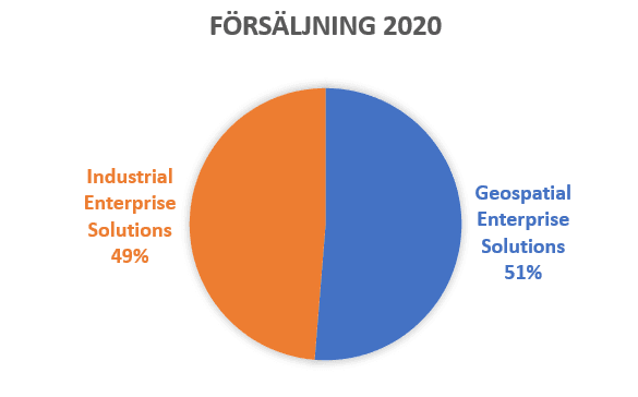 placera-redaktionellt-2020-200521hexagonsegment.PNG