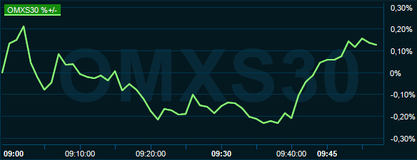 placera-redaktionellt-2020-201020omx1000.PNG