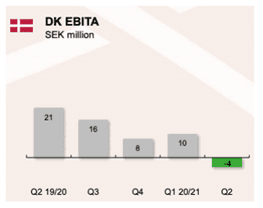 placera-redaktionellt-2020-201120nibona3.png