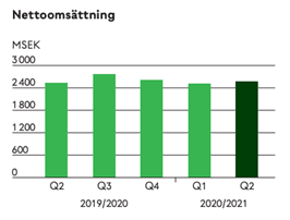 placera-redaktionellt-2020-201120nobina2.png