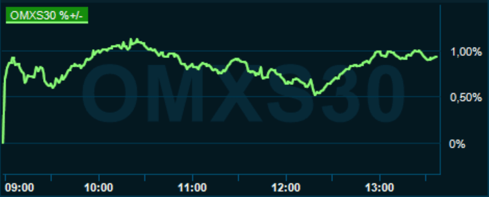 placera-redaktionellt-2020-210421omx1300.PNG