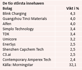 placera-redaktionellt-2020-210621ägandeetf.PNG