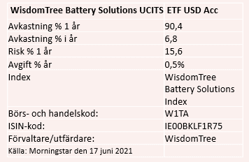 placera-redaktionellt-2020-210621dataetf.PNG