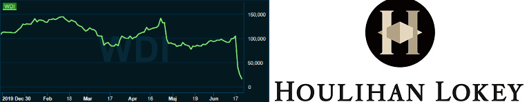 placera-redaktionellt-2020-220620houlihanwirecardgraf.png