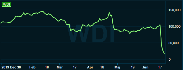 placera-redaktionellt-2020-220620wirecardgraf.png