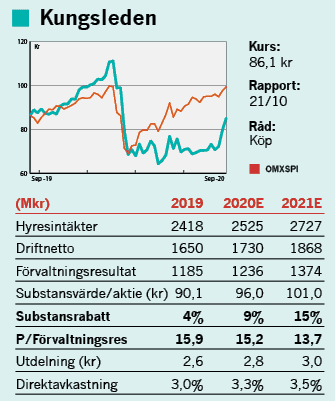 placera-redaktionellt-2020-220920kungsledenruta.png