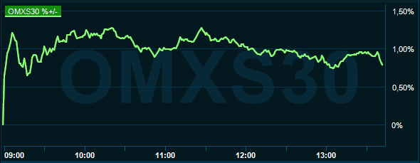 placera-redaktionellt-2020-220920omx1345.PNG