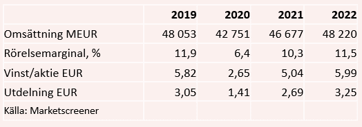 placera-redaktionellt-2020-2291020vincitabell.PNG