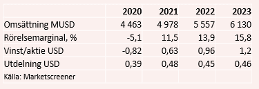 placera-redaktionellt-2020-230421warnertabell.PNG