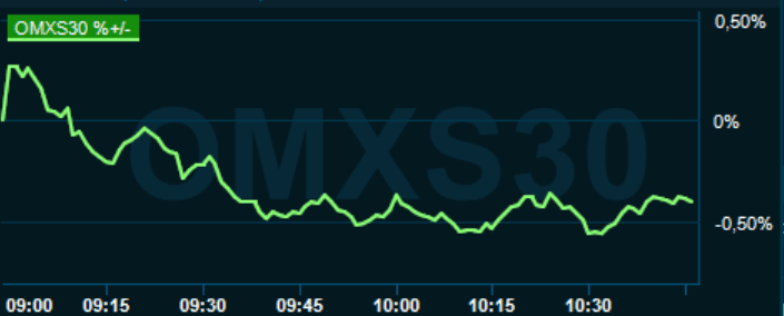 placera-redaktionellt-2020-230621omx1000.PNG