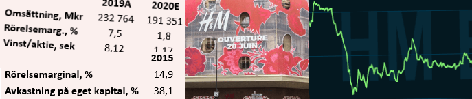 placera-redaktionellt-2020-231020hennes700.png