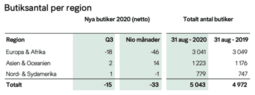 placera-redaktionellt-2020-231020hmbutiker.png