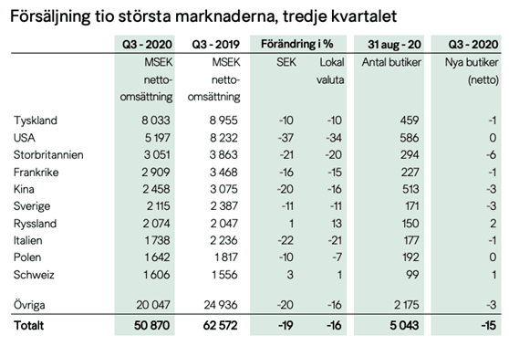 placera-redaktionellt-2020-231020hmmarknader.png