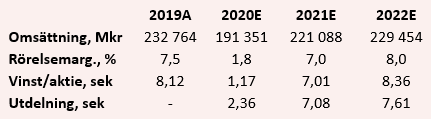 placera-redaktionellt-2020-231020hmtabell.PNG