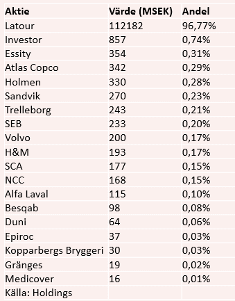 placera-redaktionellt-2020-231120douglastabell.png