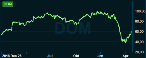 placera-redaktionellt-2020-240420dometicgraf.png