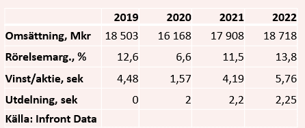 placera-redaktionellt-2020-240420dometictabell.PNG