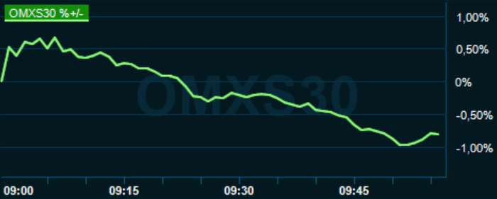 placera-redaktionellt-2020-240420omx1000.png