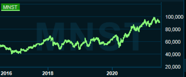 placera-redaktionellt-2020-240621monstergraf.PNG