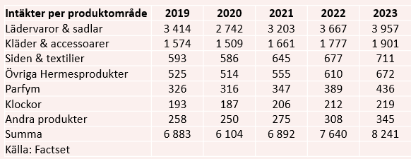 placera-redaktionellt-2020-240820hermestabellområde.PNG