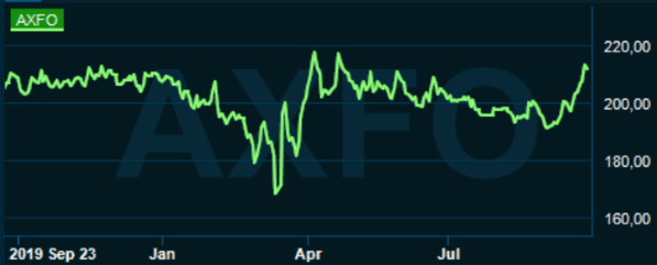 placera-redaktionellt-2020-240920axfoodgraf.png