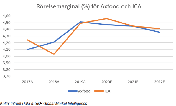 placera-redaktionellt-2020-240920axfoodica.png