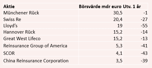 placera-redaktionellt-2020-240920munchertabell.PNG