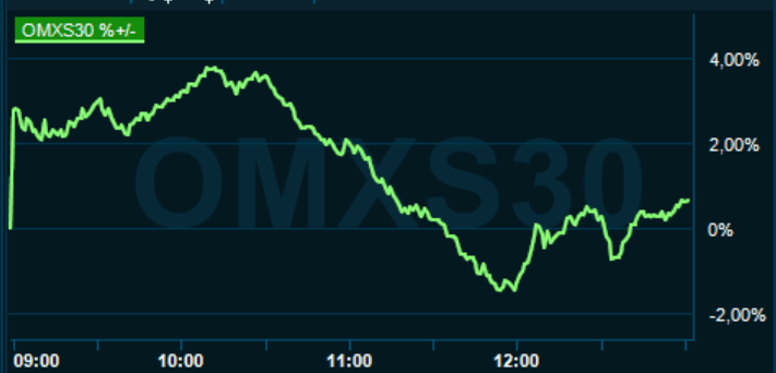 placera-redaktionellt-2020-250320omx1300.PNG