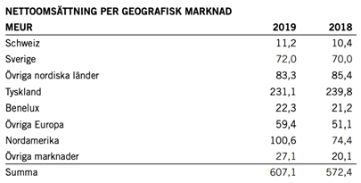 placera-redaktionellt-2020-251120fenix1.png