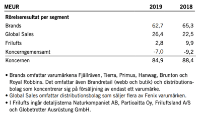 placera-redaktionellt-2020-251120fenix2.png