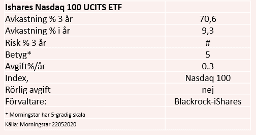 placera-redaktionellt-2020-260520isharesdata.PNG