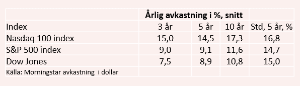 placera-redaktionellt-2020-260520tabellnasdaq597.png