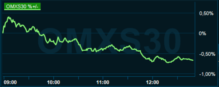 placera-redaktionellt-2020-260521omx1300.PNG