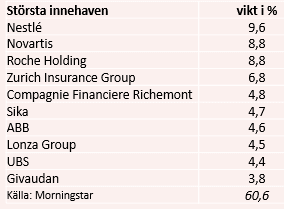 placera-redaktionellt-2020-260521xtrackerägande.PNG