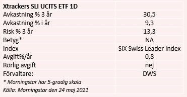 placera-redaktionellt-2020-260521xtrackerdata.PNG