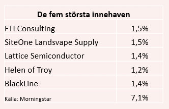 placera-redaktionellt-2020-260820fondägande.PNG